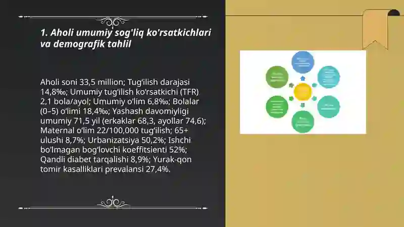 Aholi sog'liq ko'rsatkichlari va muhim ijtimoiy tibbiy muammolar 3