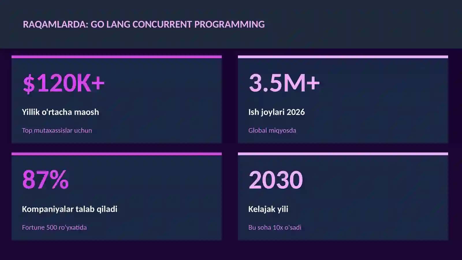 Go lang concurrent programming 3