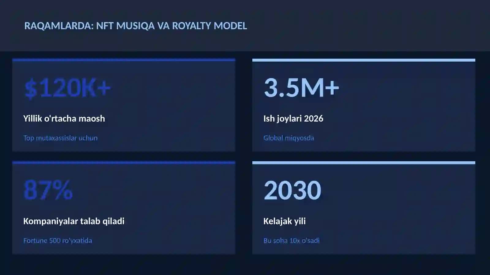 MUSIQA VA AUDIO TEXNOLOGIYALAR 3