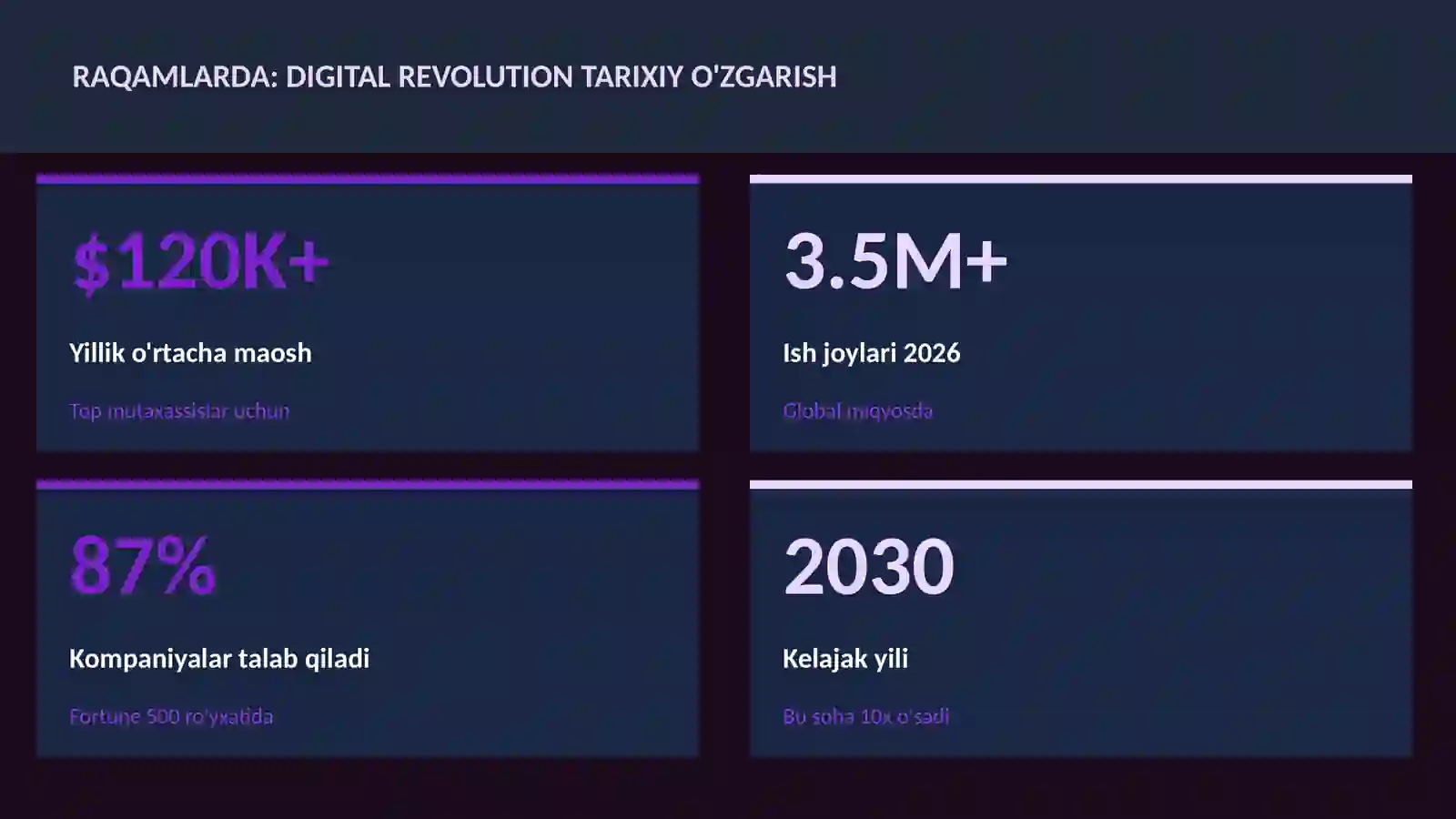 Digital revolution tarixiy o'zgarish 3