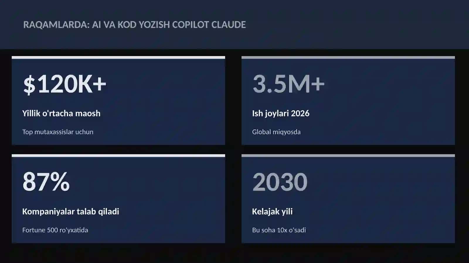 SUN'IY INTELLEKT ASOSLARI 3