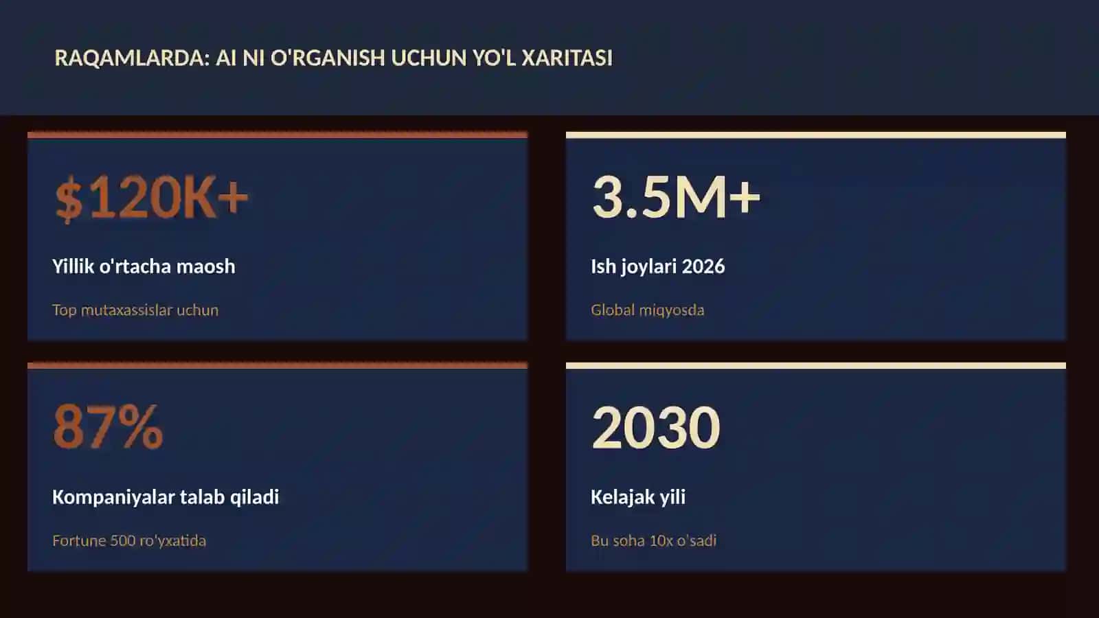 SUN'IY INTELLEKT ASOSLARI 1