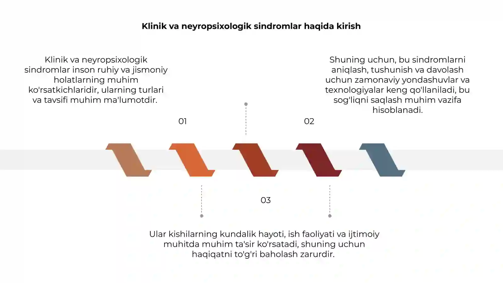 Klinik va neyropsixologik sindromlar 3