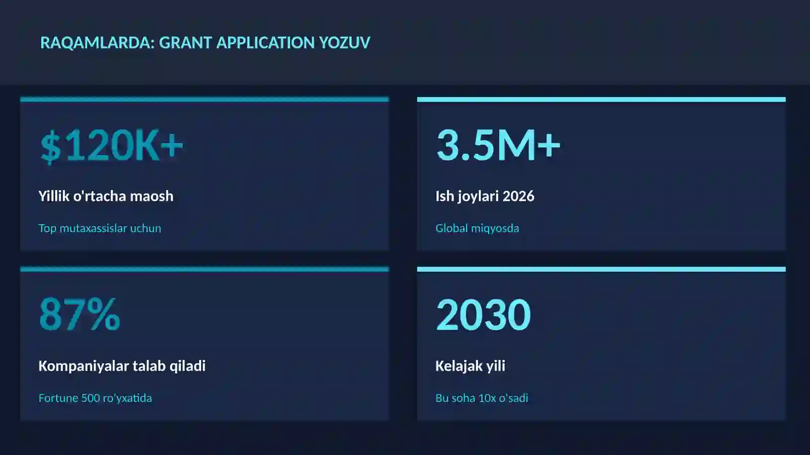ADABIYOT VA YOZUV 3