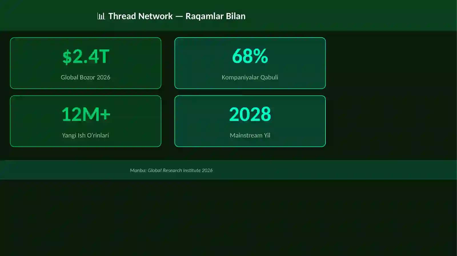 IoT Thread Network 3