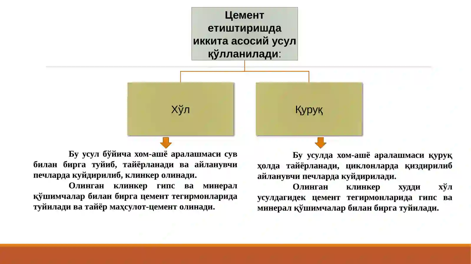 Мавзу: Цемент ишлаб чиқариш усуллари ва технологик схемалари 3