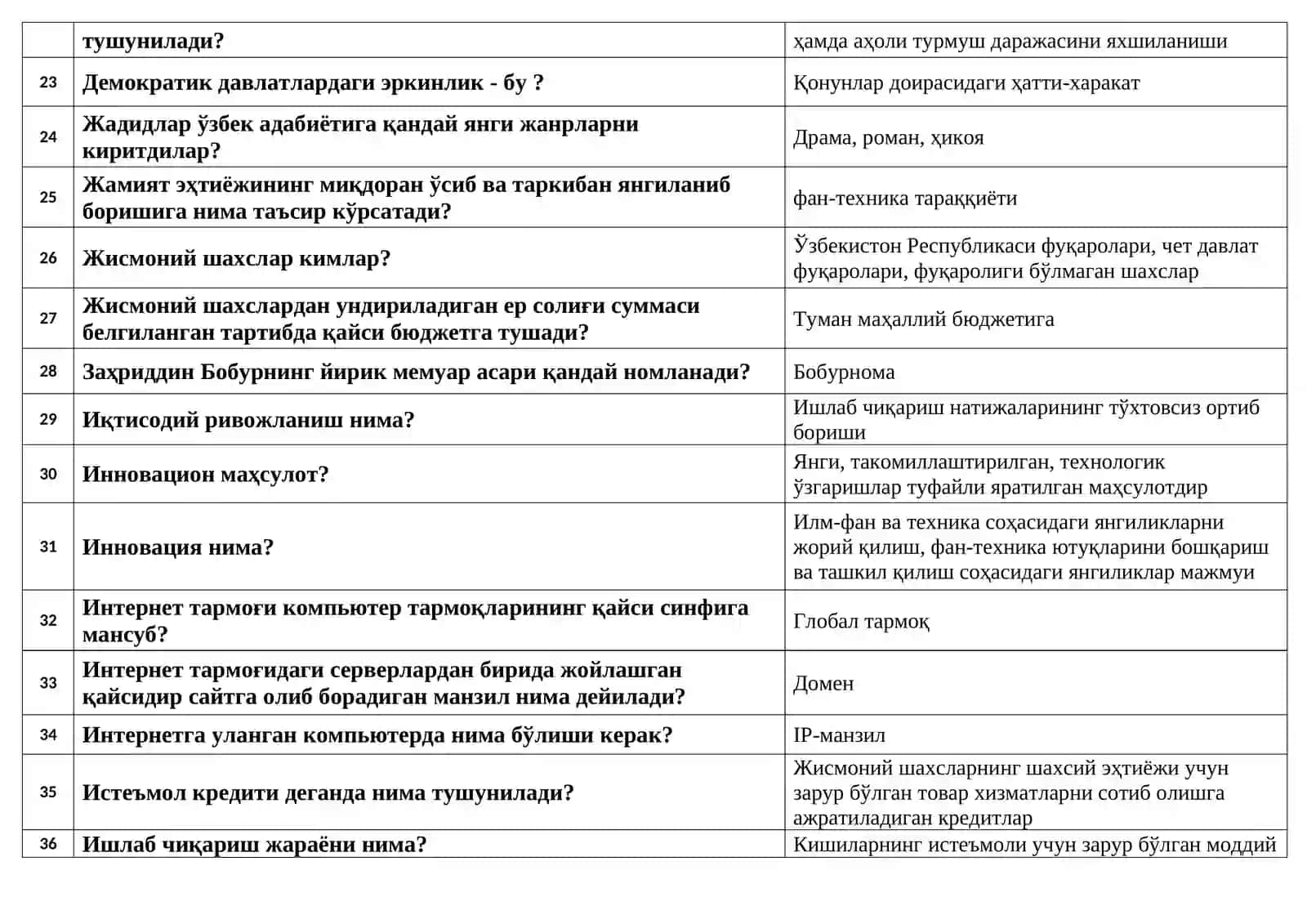 Argost test savol javoblari bilan 1205 ta test 3