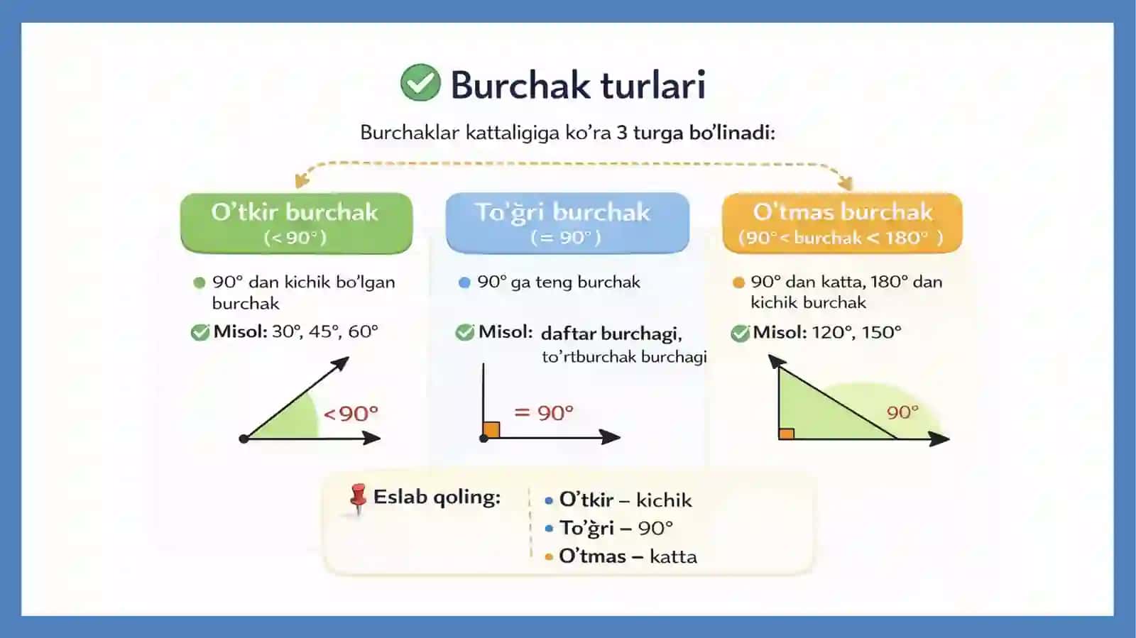 Burchakvaburchakturlari 3