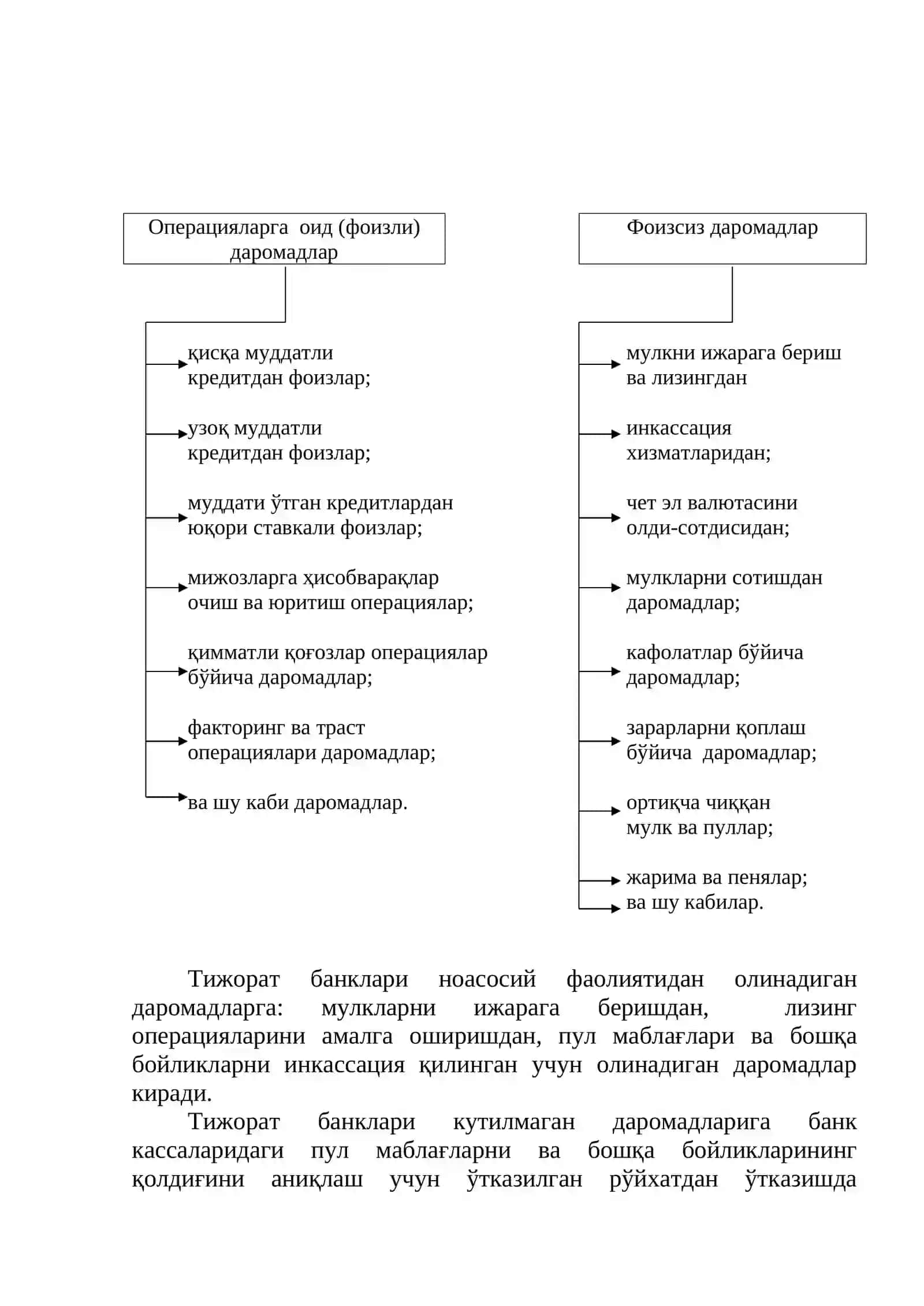 Тижорат банклари даромадларининг таҳлили 3