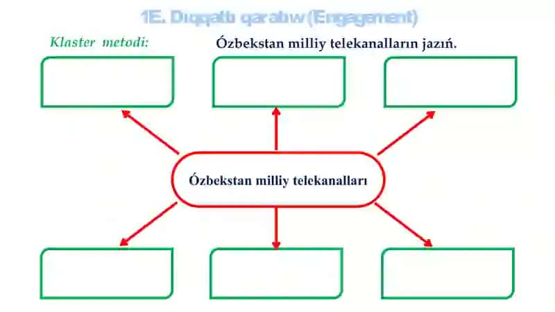 Telekórsetiwlerdiń fizikalıq tiykarları. Tashkent–televidenie watanı_5E 3