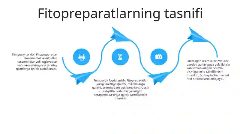 Fitopreparatlar Texnologiyasi 3