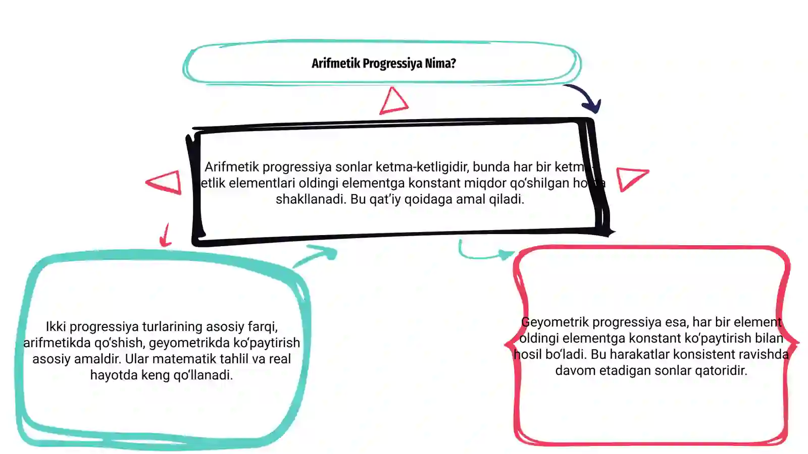 Arifmetik va geometrik progressiya 3