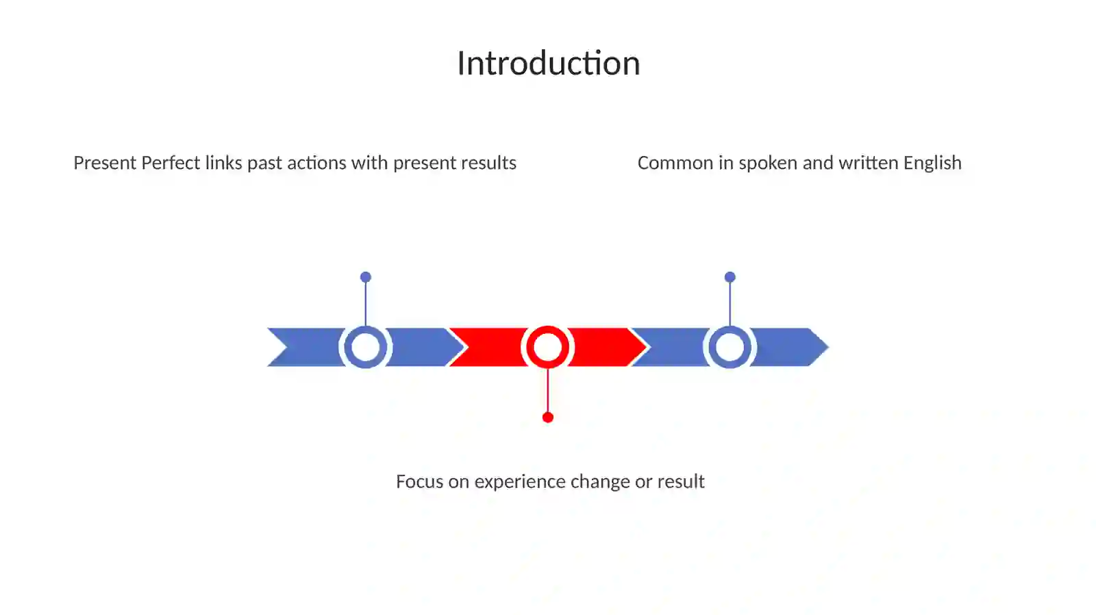Present Perfect 3