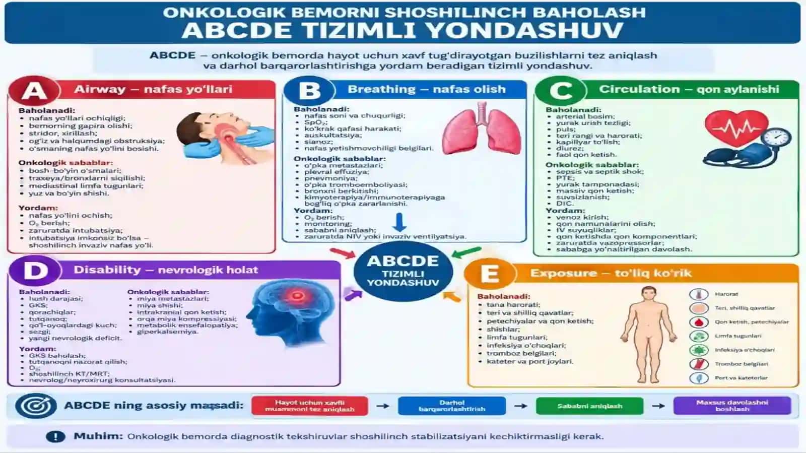 Onkologik bemorlarda uchraydigan shoshilin chholatlar 3