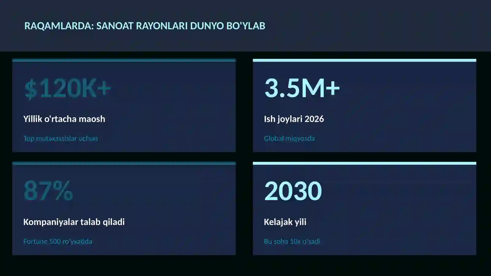 Sanoat rayonlari dunyo bo'ylab 3