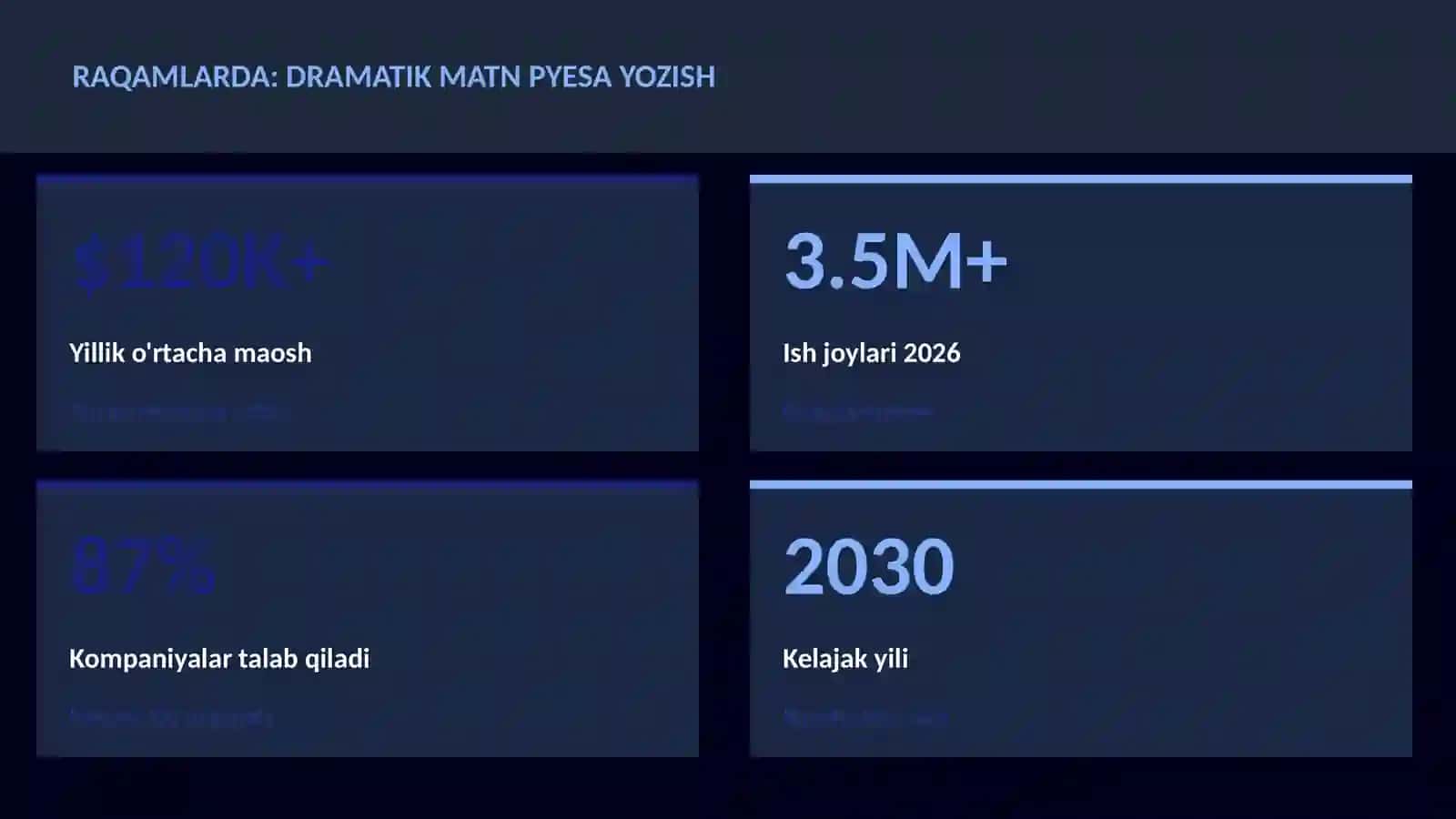Dramatik matn pyesa yozish 3