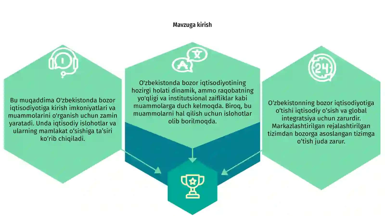 Bozor iqtisodiyotiga o’tayotgan davlatlarning iqtisodiy rivojlanish modellari 3
