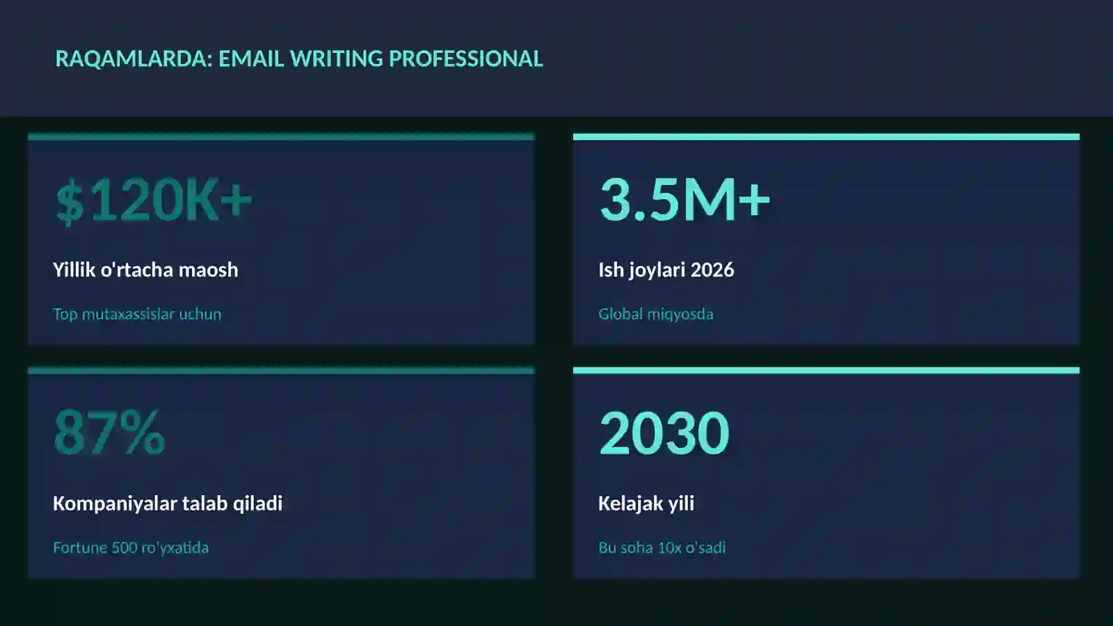 Email writing professional 3