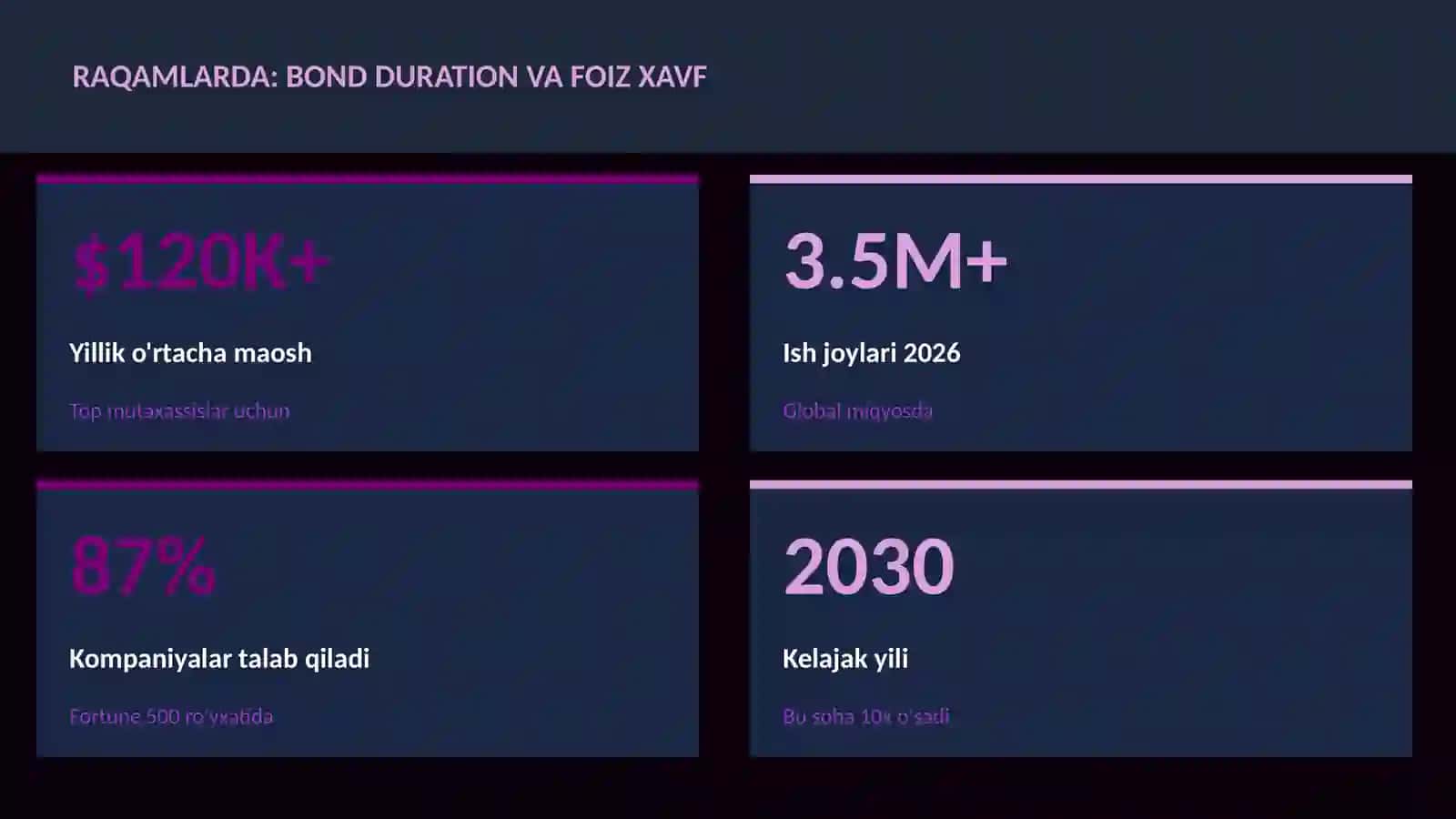 MOLIYA VA INVESTITSIYA 2026 3