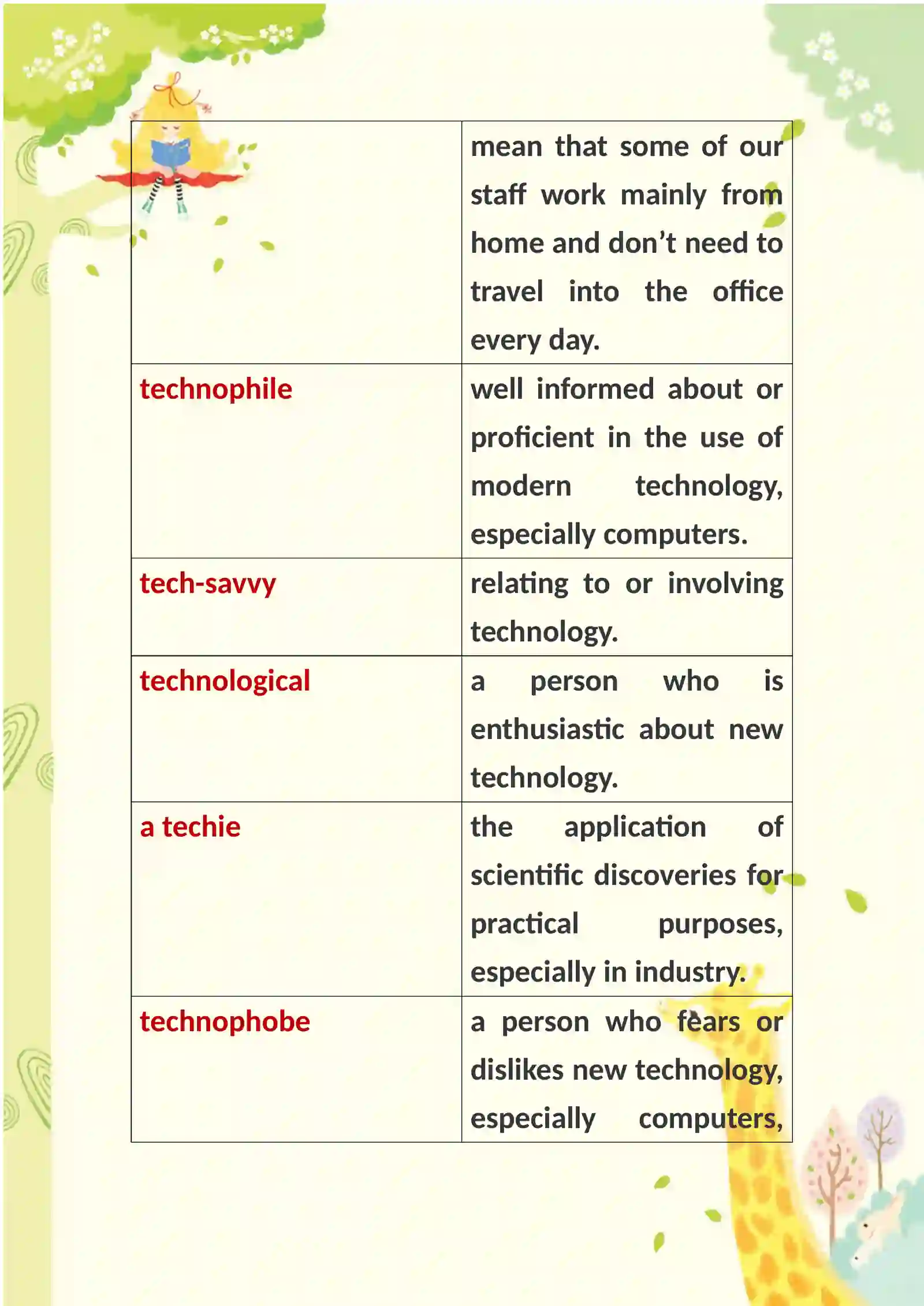 Technology Vocabulary Set 1: Technology 3