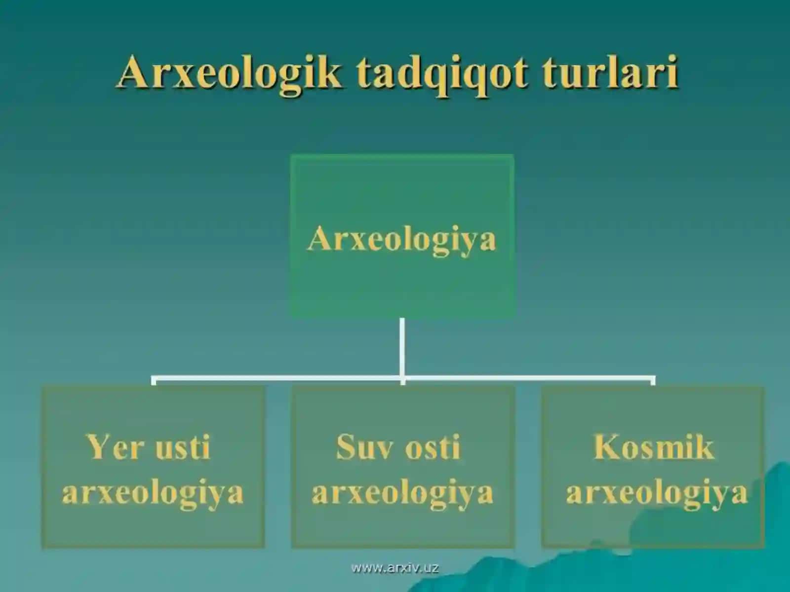 O’zbekistonda arxeologiya fanining rivojlanish konsepsiyasi 3
