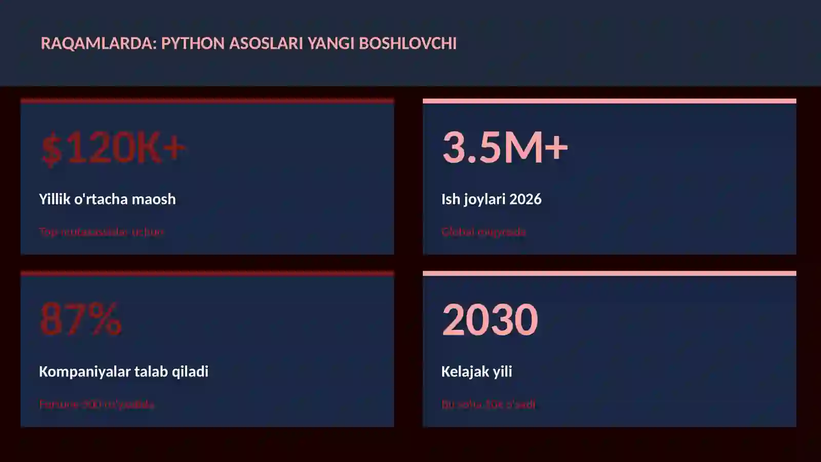 Python asoslari yangi boshlovchi 3