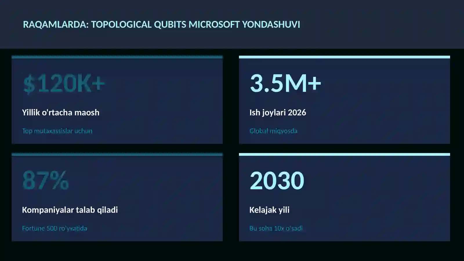 Topological qubits Microsoft yondashuvi 1