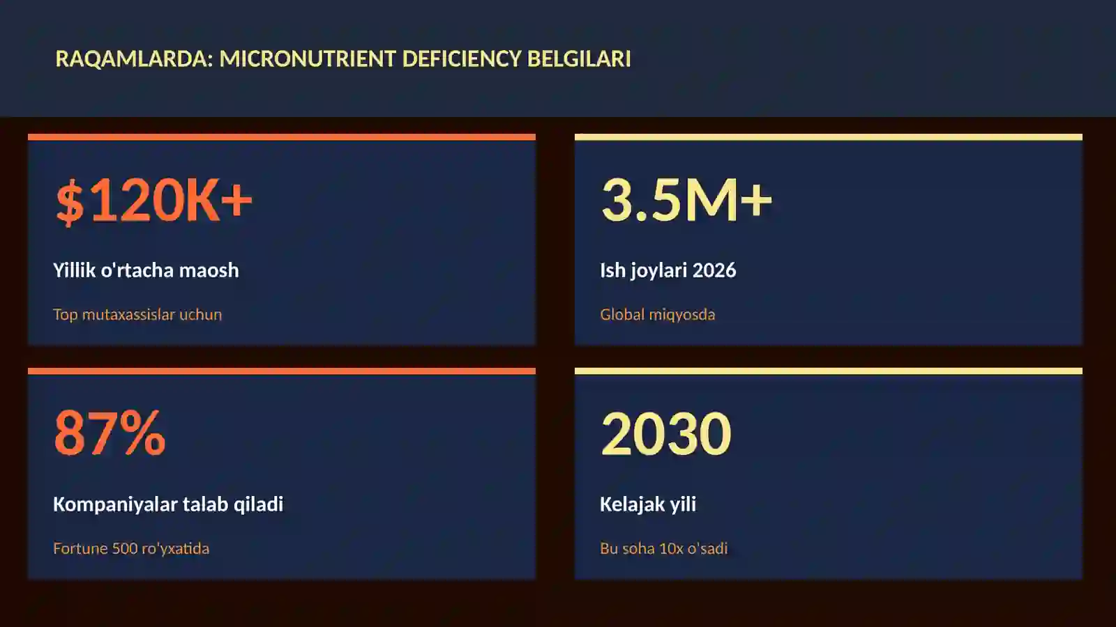 Micronutrient deficiency belgilari 3