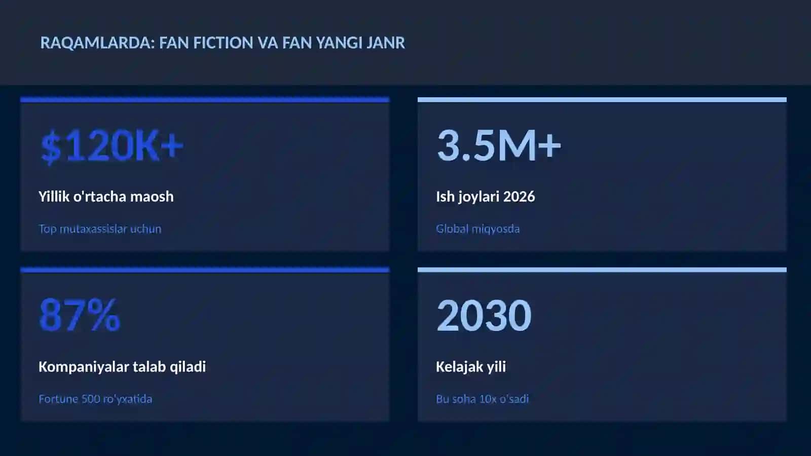 ADABIYOT VA YOZUV 3