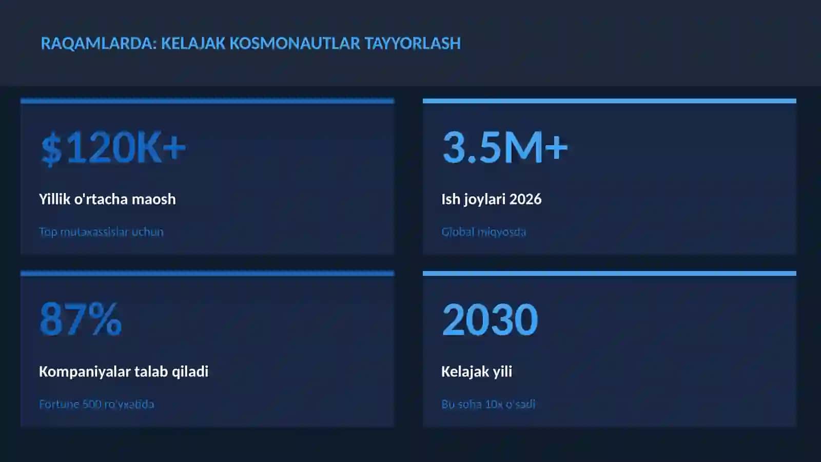 Kelajak kosmonautlar tayyorlash 3