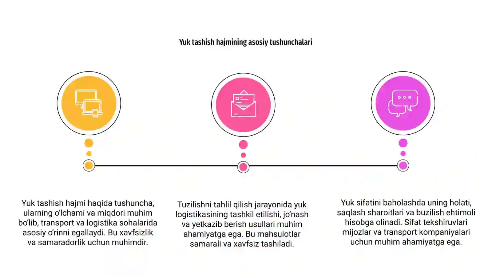 Yuk tashish hajmi, sifati va tuzilishini tahlil qilish 3