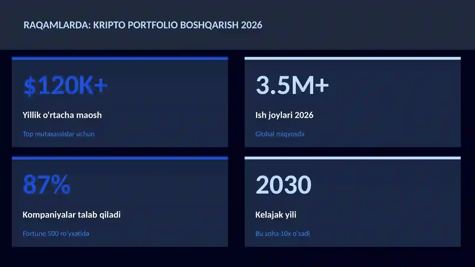 Kripto portfolio boshqarish 2026 3