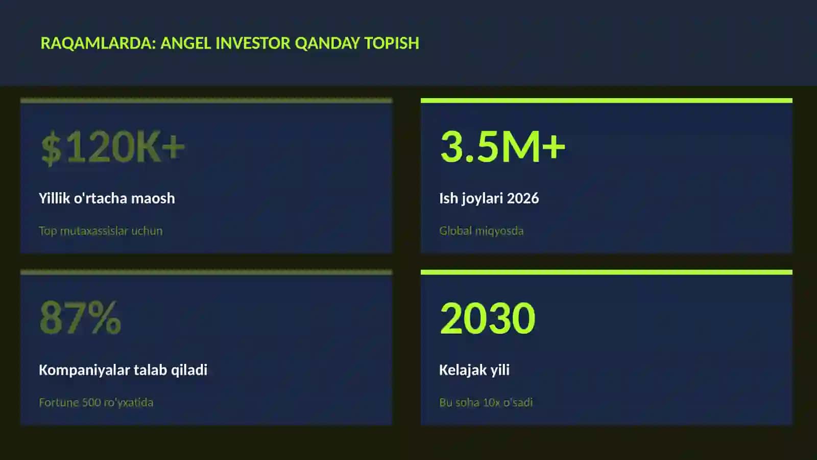 Angel investor qanday topish 3