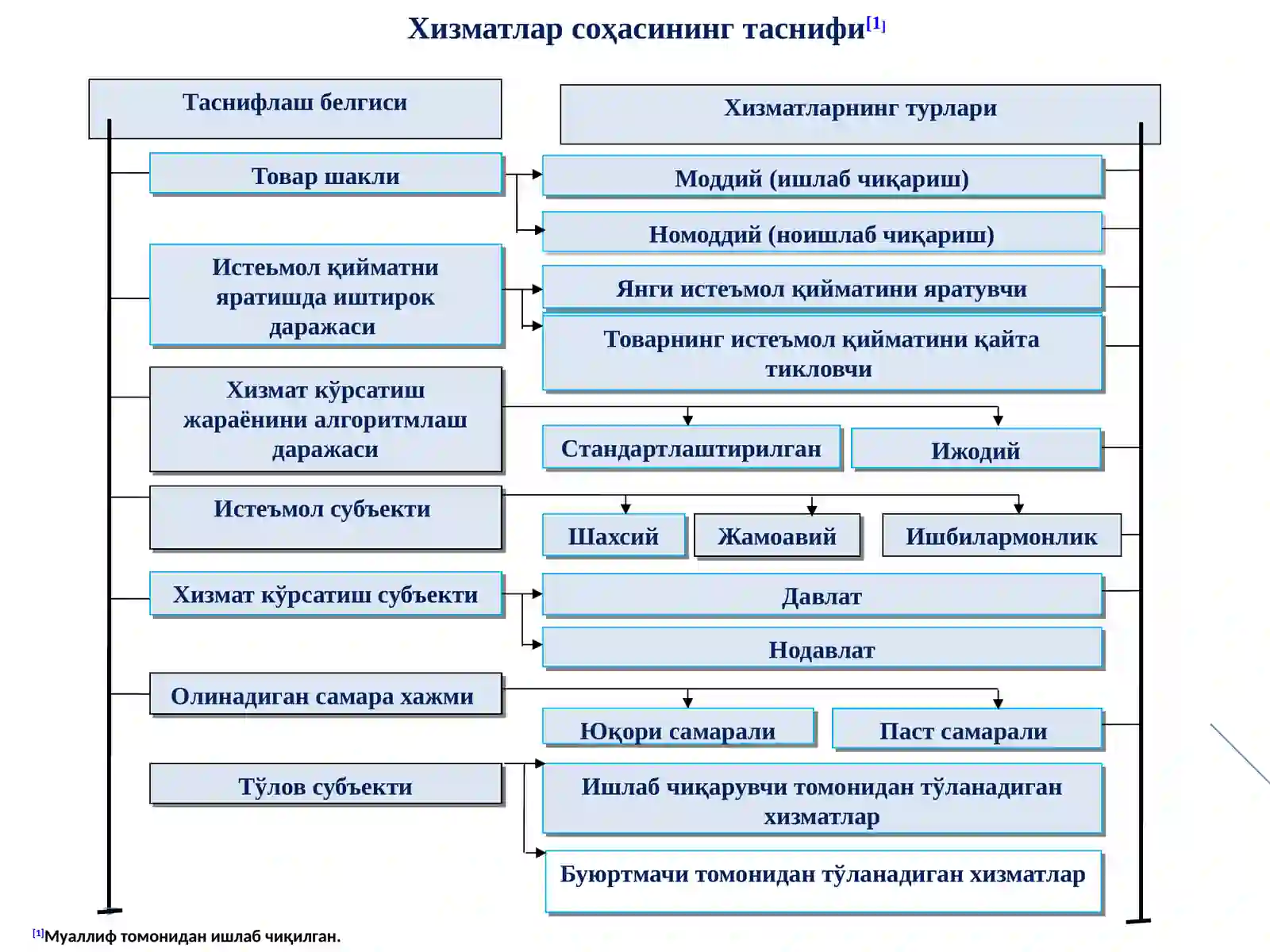 Innovatsion iqtisodiyotda xizmatlar bozorini rivojlantirish 3