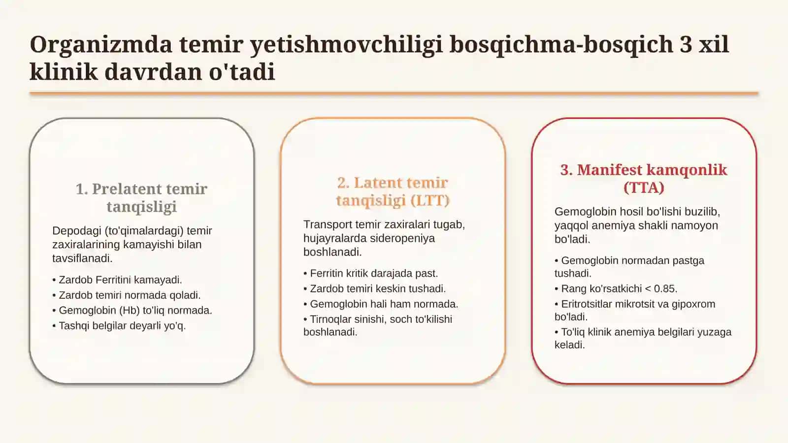 Temir tanqis anemiyani davolash va profilaktika prinsiplari — 15 slayd 3
