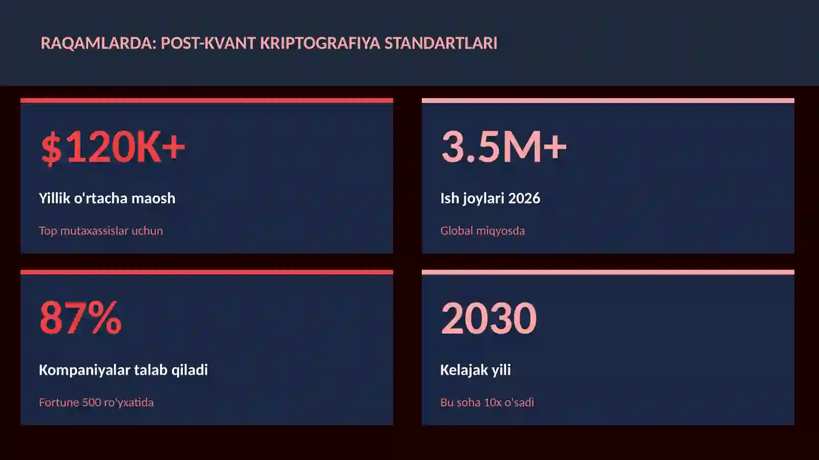 Post-kvant kriptografiya standartlari 3