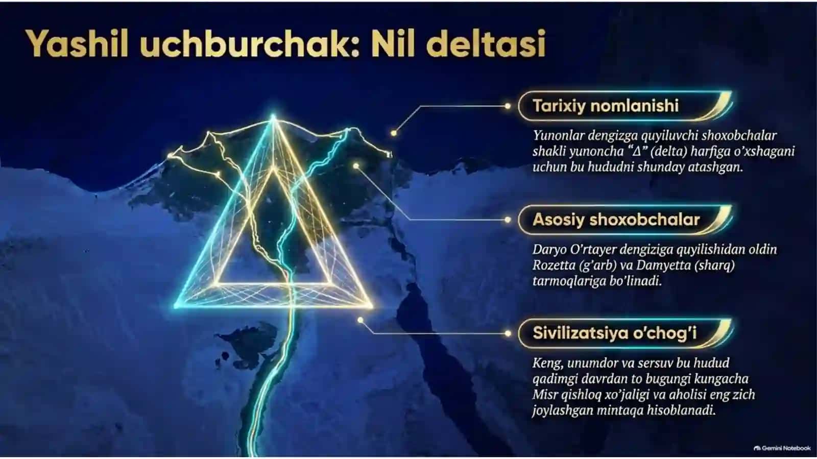 Nil vodiysi va uning aholisi 3