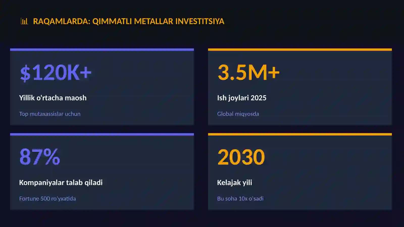 Qimmatli metallar investitsiya 3