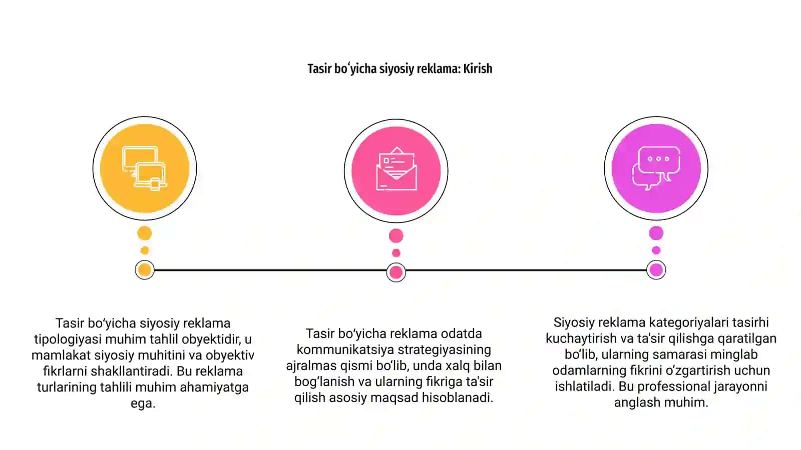 Tasir boʻyicha siyosiy reklama tipologiyasi 3