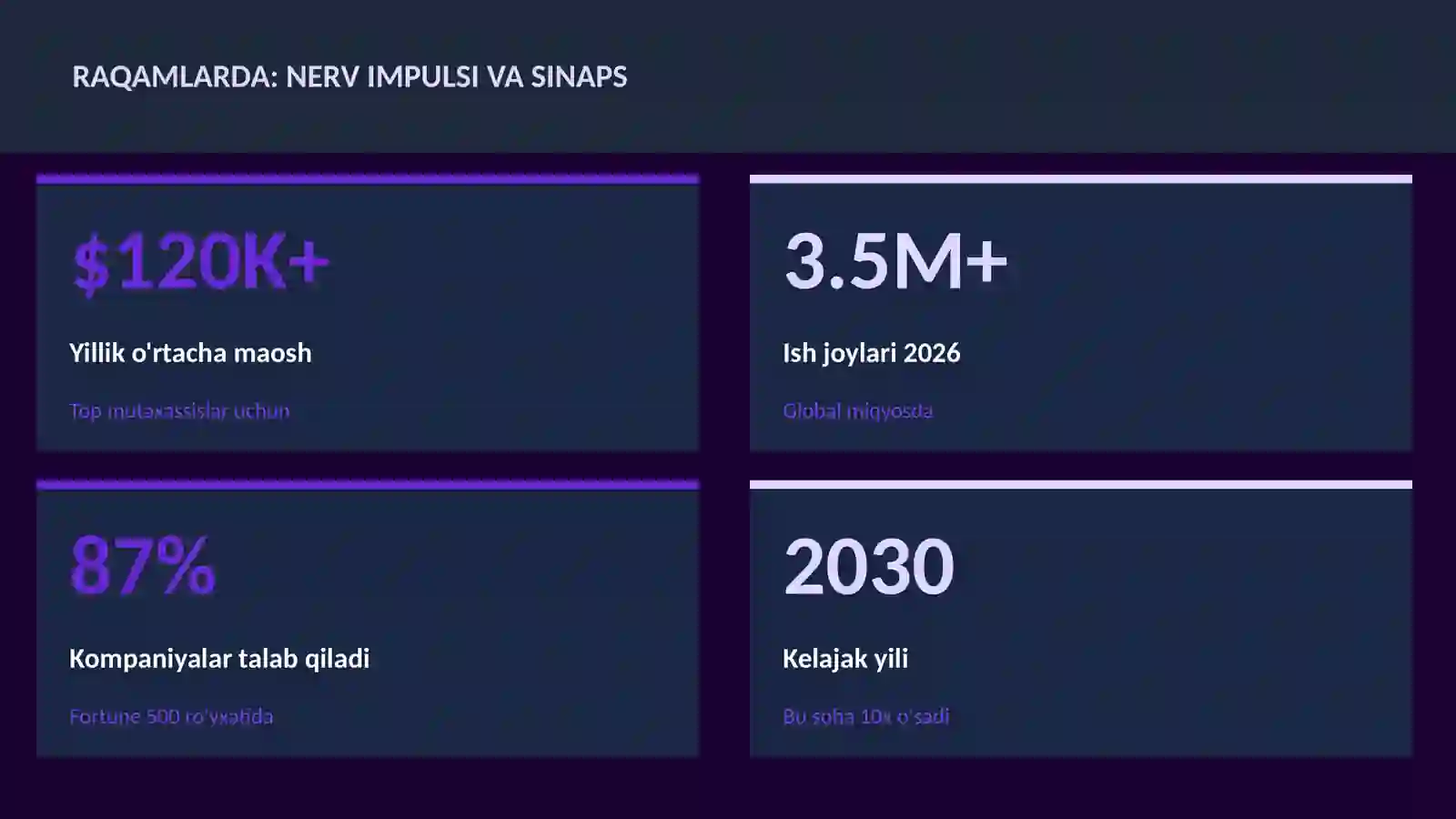Nerv impulsi va sinaps 3