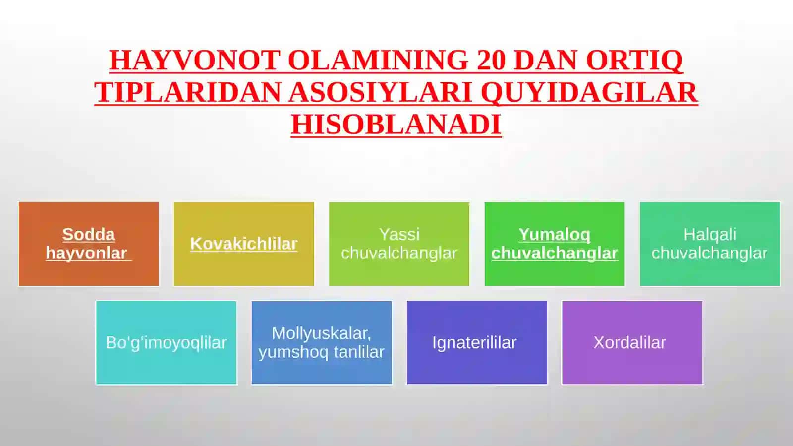 Parazitlik asoslari. Parazitlikning kelib chiqishi 3