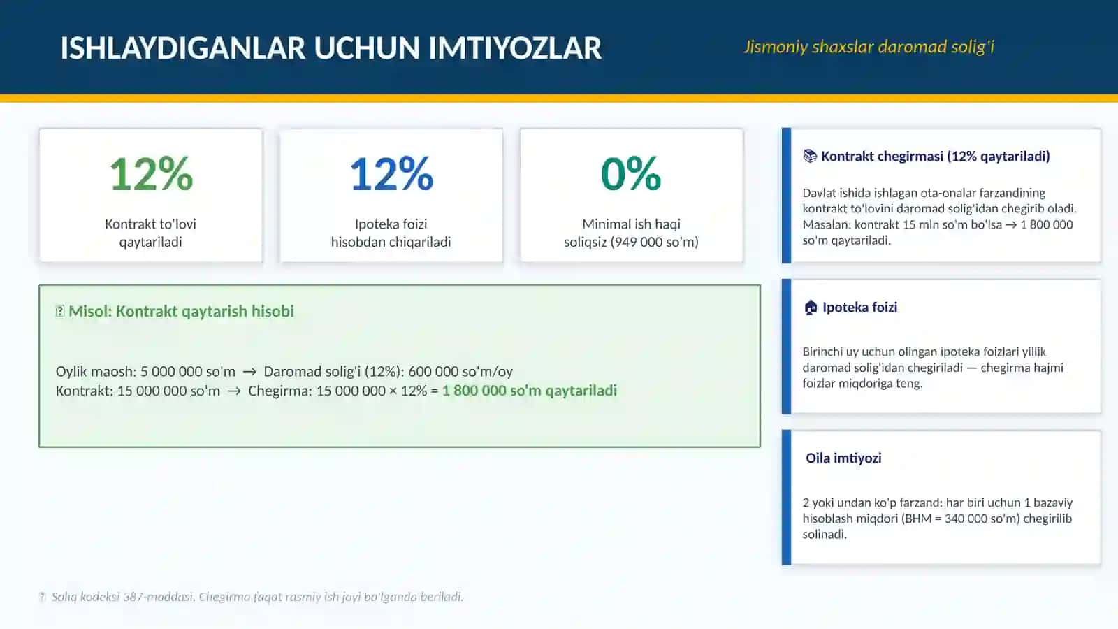 SOLIQ IMTIYOZLARI 3