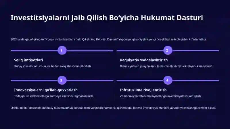 Yaponiyaning-Investitsiya-Jalb-Qilish-Siyosati 3