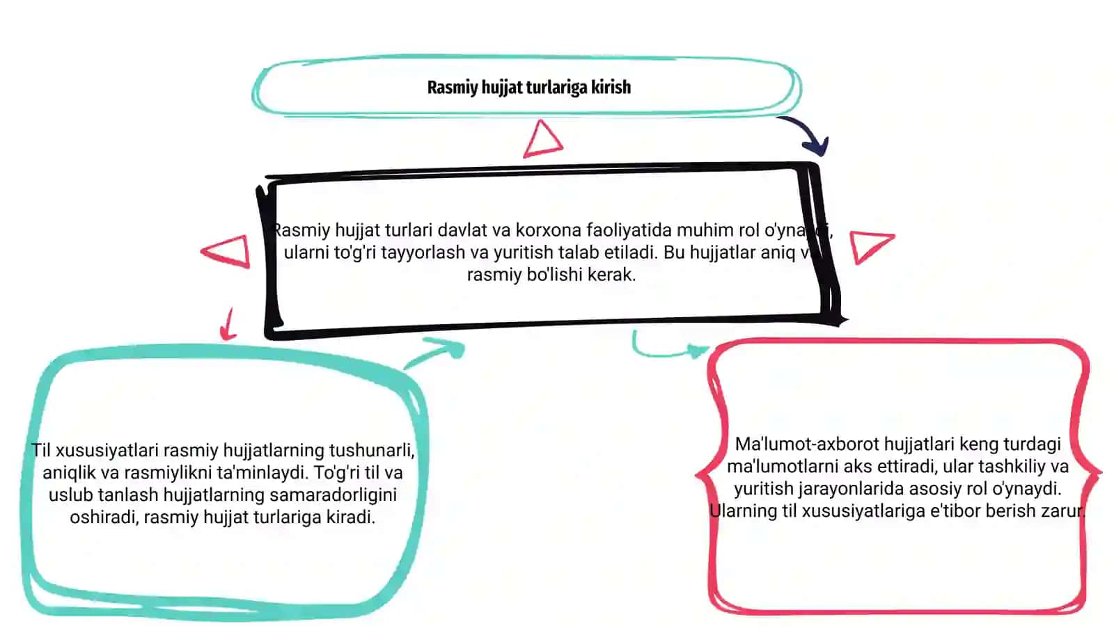 Rasmiy hujjat turlari 3
