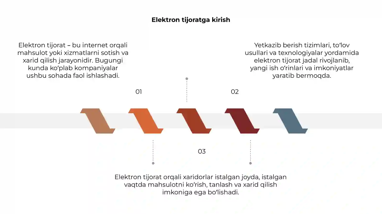 Elektron tijorat 3