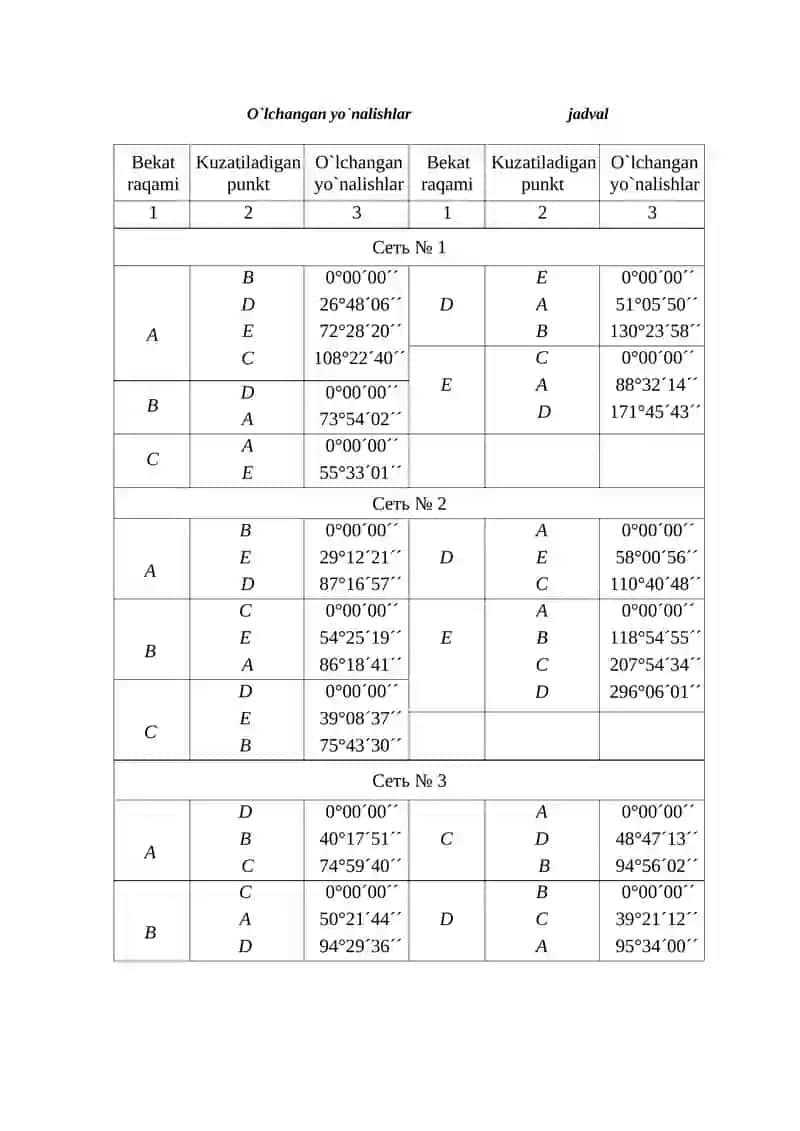2-RAZRYADLI TRIANGULYATSIYA TARMOG`INI QAYTA ISHLASH 3