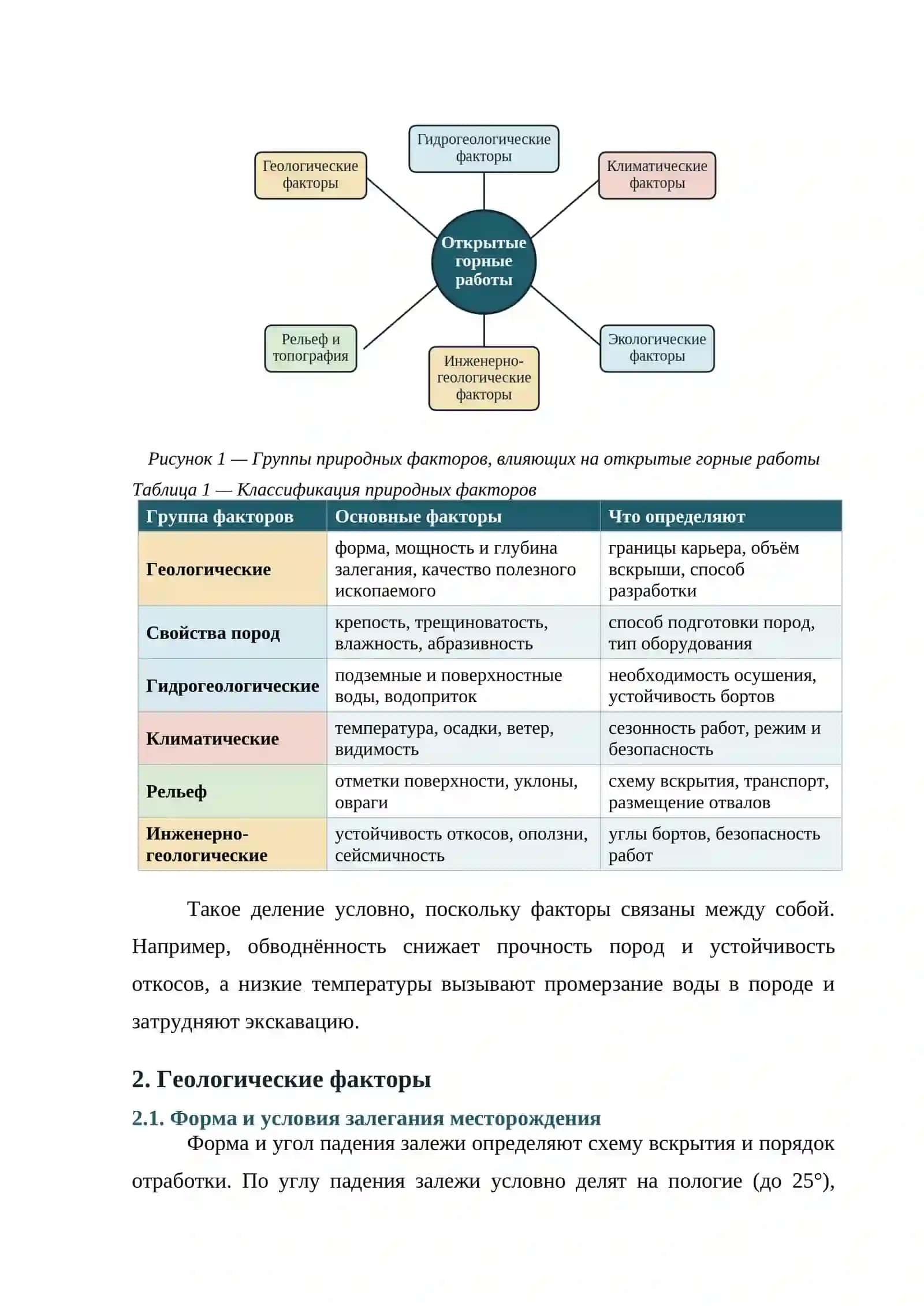 Зависимость открытых горных работ от природных факторов 3