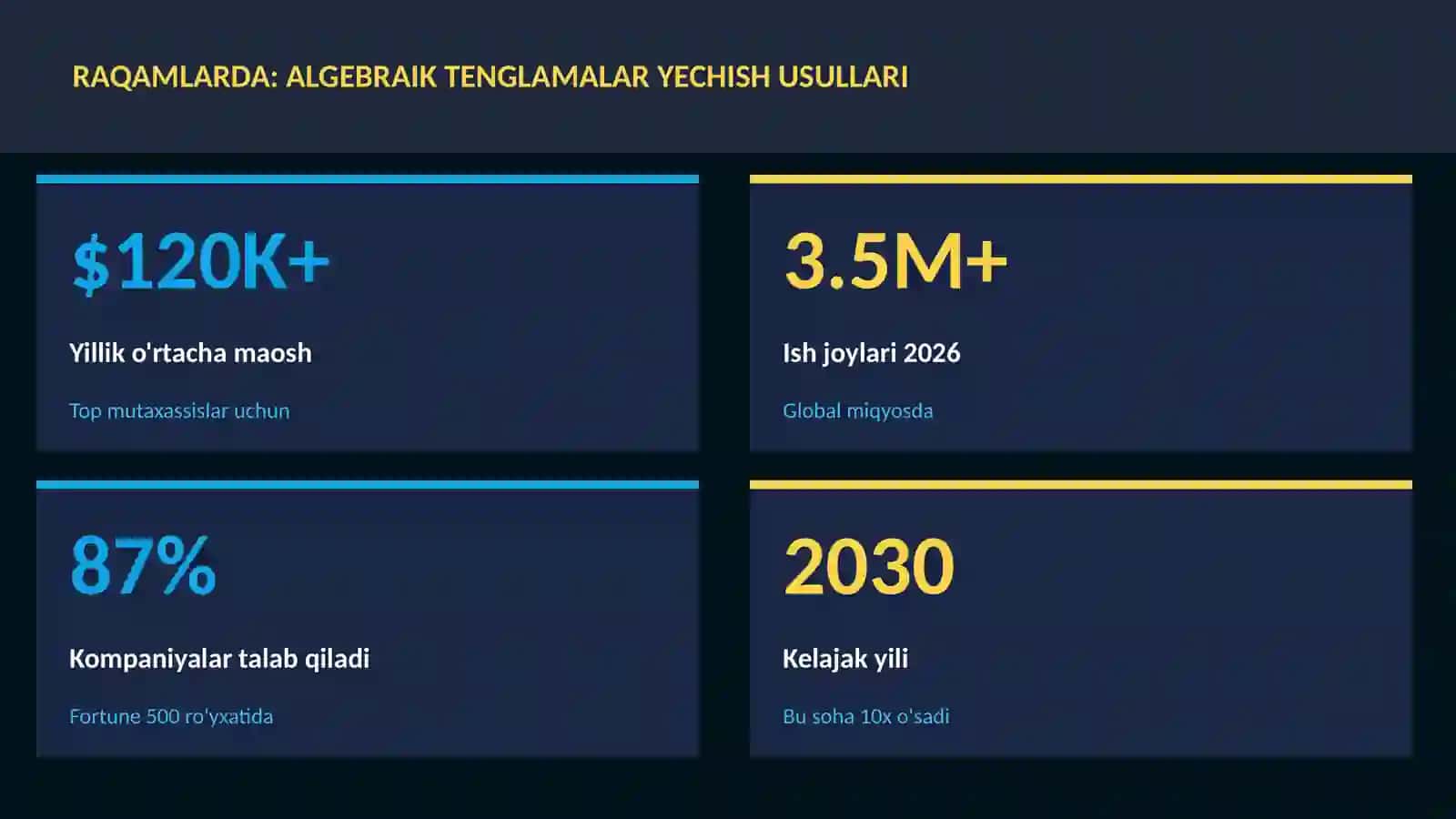 Algebraik tenglamalar yechish usullari 3