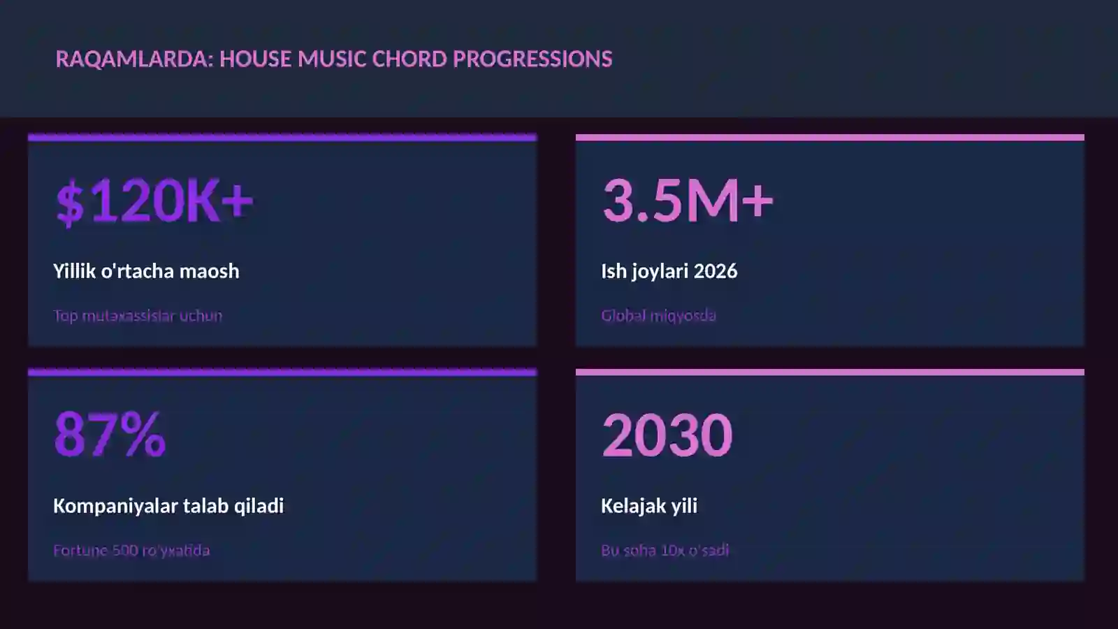 House music chord progressions 3