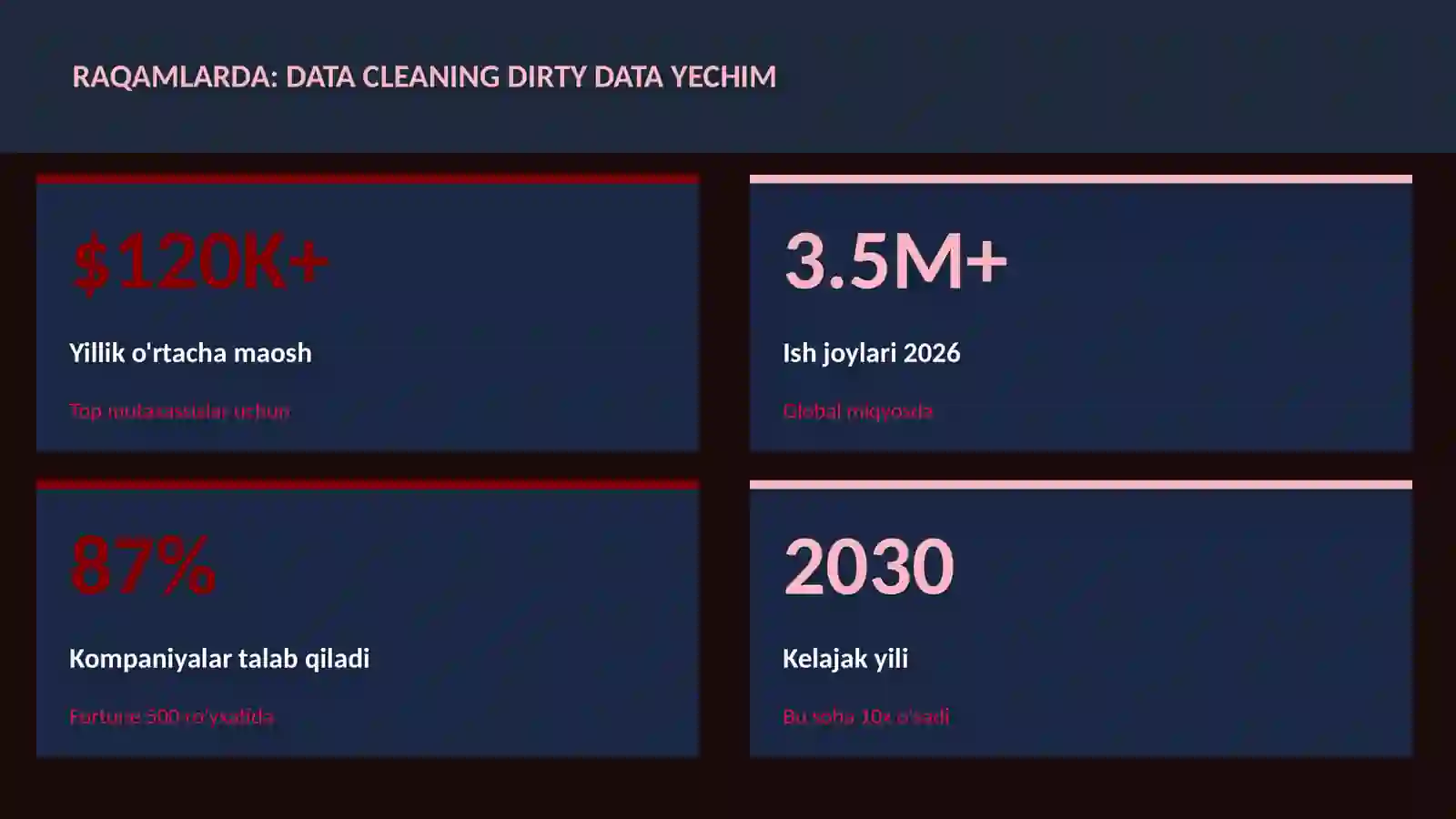 DATA SCIENCE VA TAHLIL 3